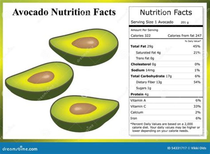 1 2 avocado calories