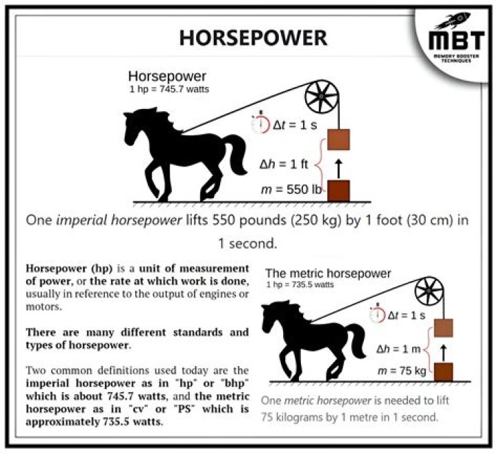 1 horsepower is equal to
