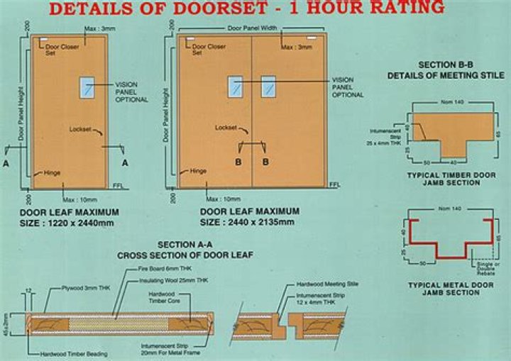 1 hour fire rated door