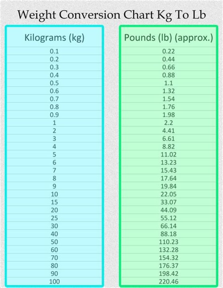 11kg in stone and pounds