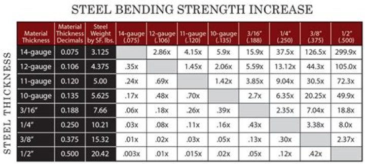 12 gauge steel thickness