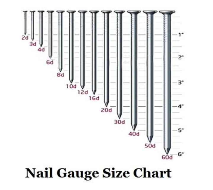 16d nail size