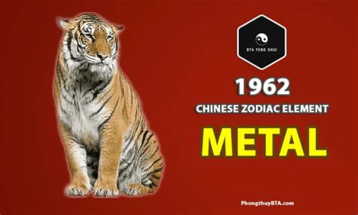 1962 chinese zodiac