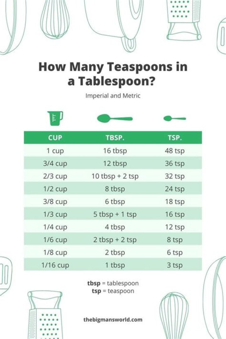 1tsp is how many grams