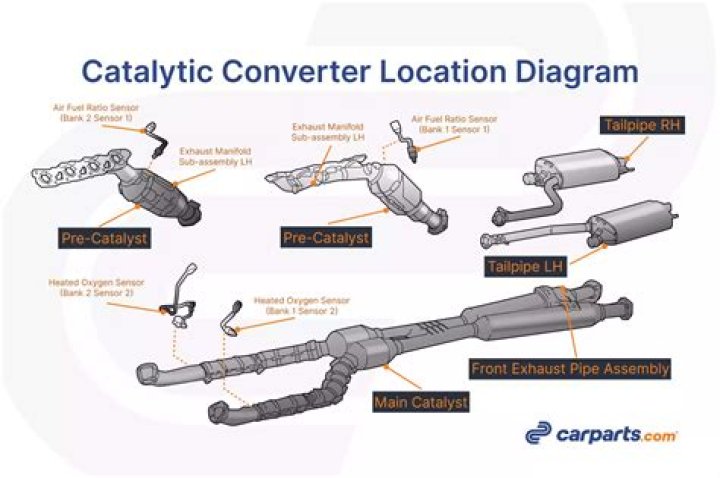 2002 nissan pathfinder catalytic converter