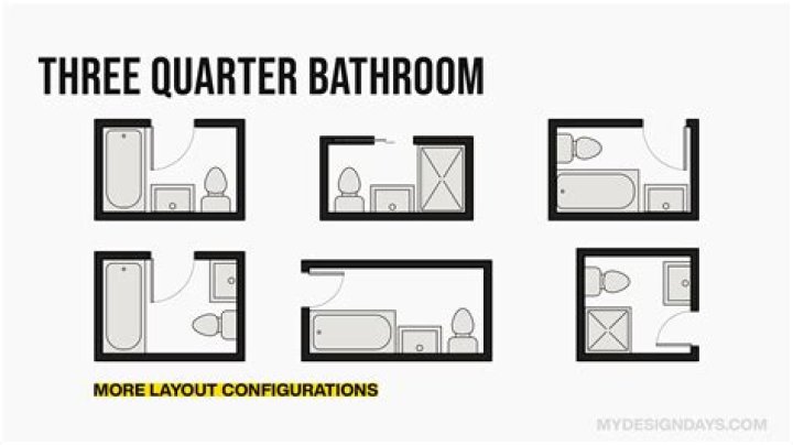 3/4 bath definition