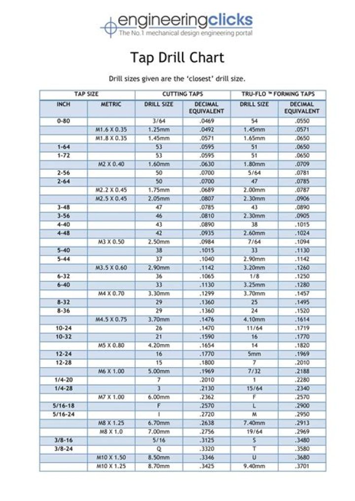 3 8 16 tap drill size