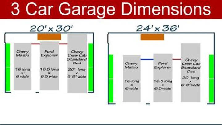 3 car garage dimensions
