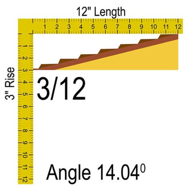 3 in 12 roof pitch