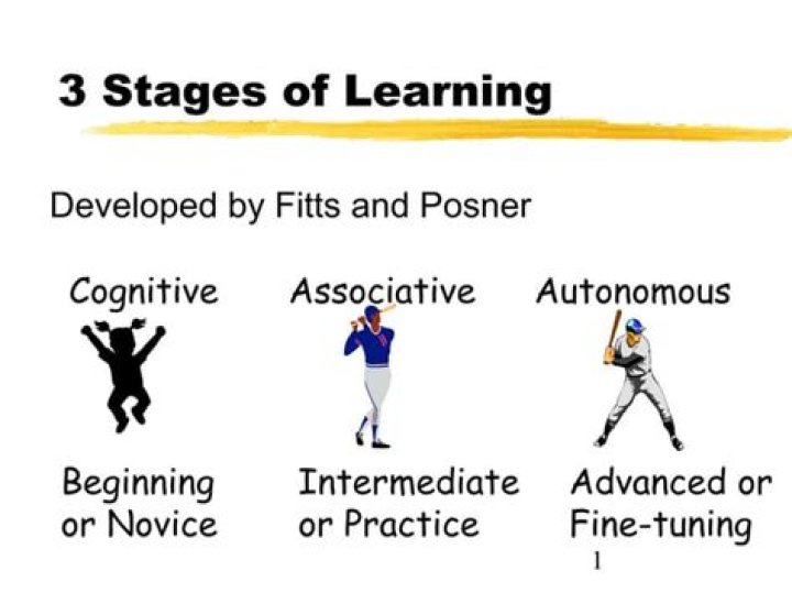 3 stages of learning