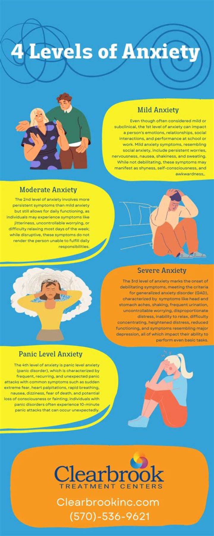4 levels of anxiety