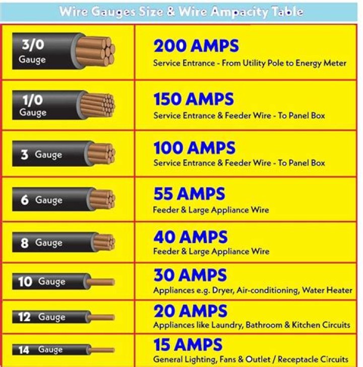 40 amp wire size