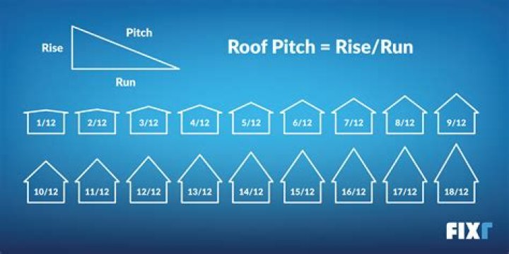 412 pitch roof