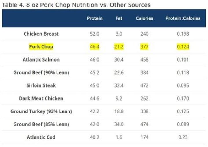 6 oz pork chop