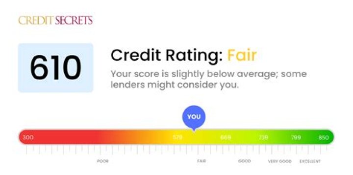 610 credit score