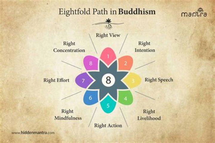 8 noble truths