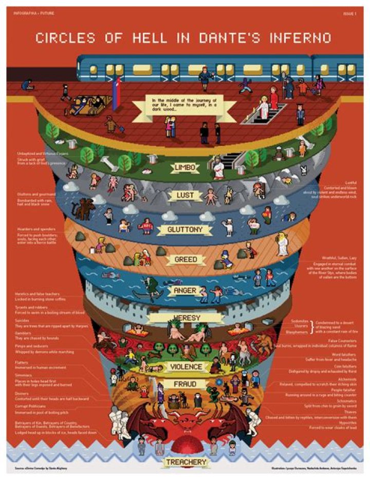 9 circles of hell
