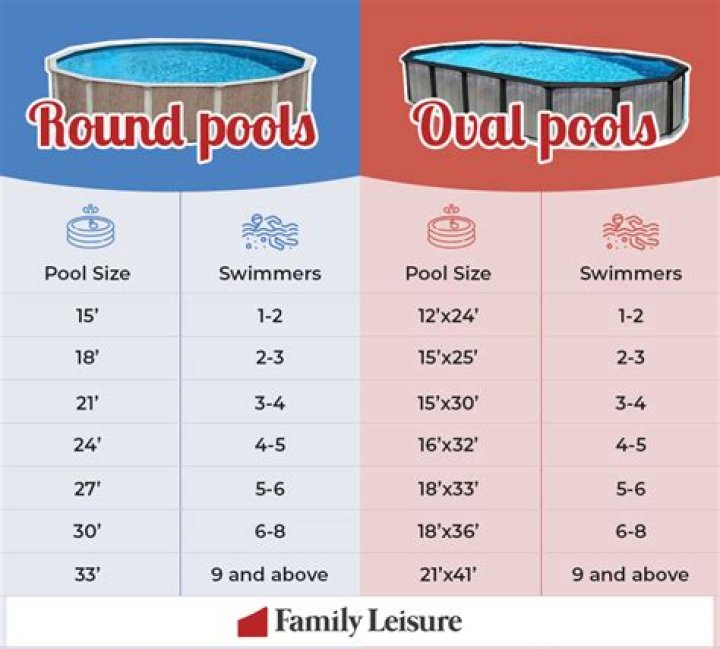 above ground pool size chart