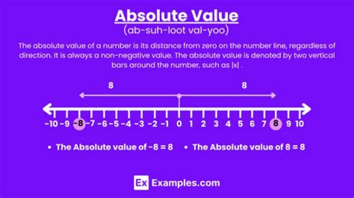 absolute value of 6