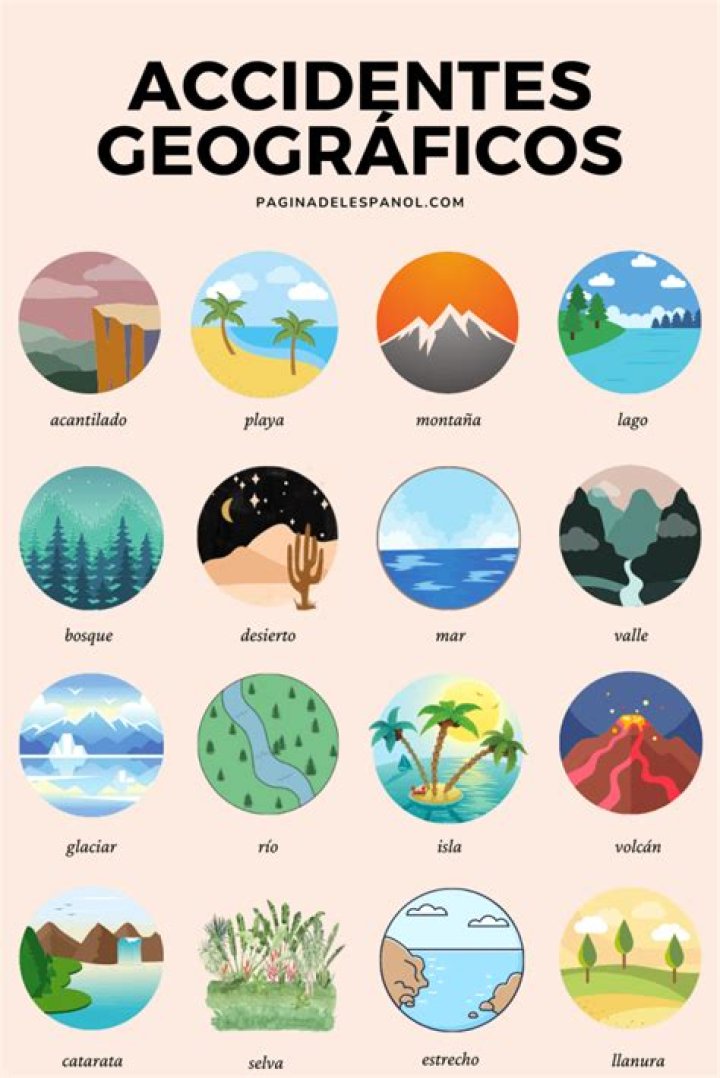 accidentes geograficos