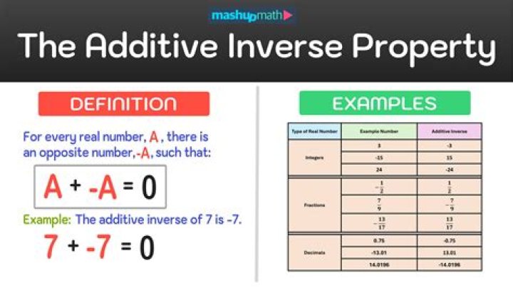 additive inverse math definition