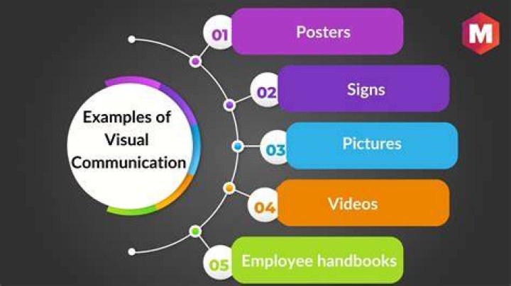 advantage of visual sign
