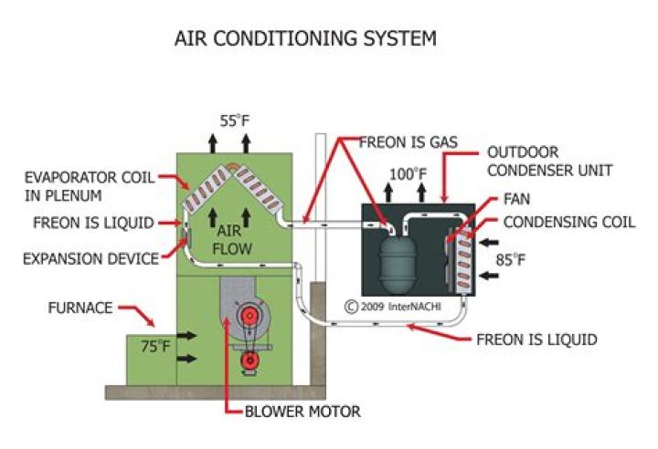 air conditioner line insulation