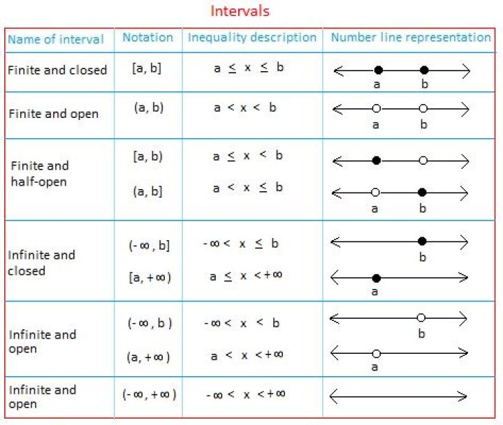 all real numbers in interval notation