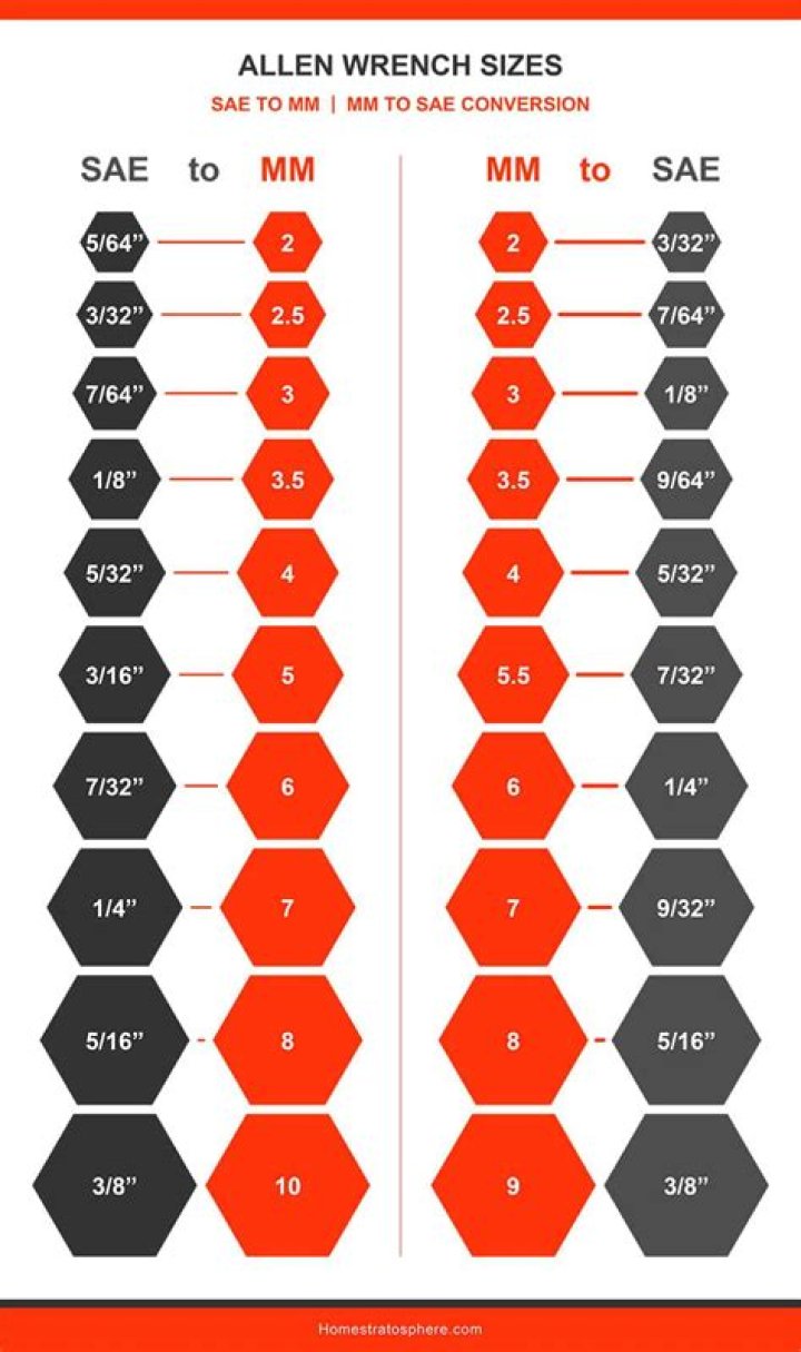 allen wrench sizes