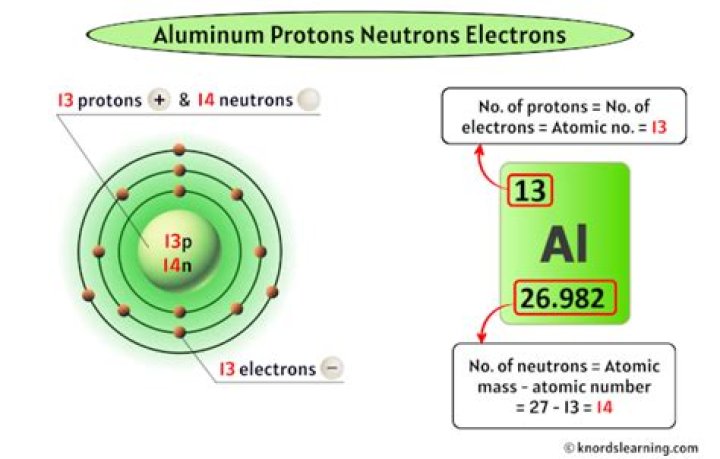 aluminum protons neutrons electrons
