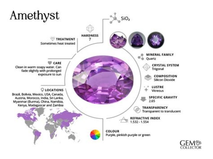amethyst chemical formula