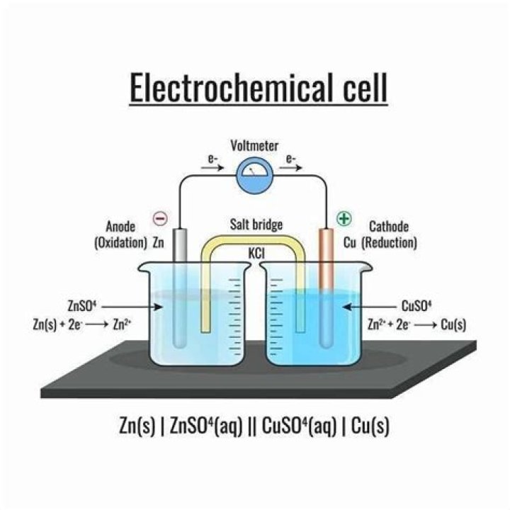 an electrochemical cell is a device that converts chemical energy into