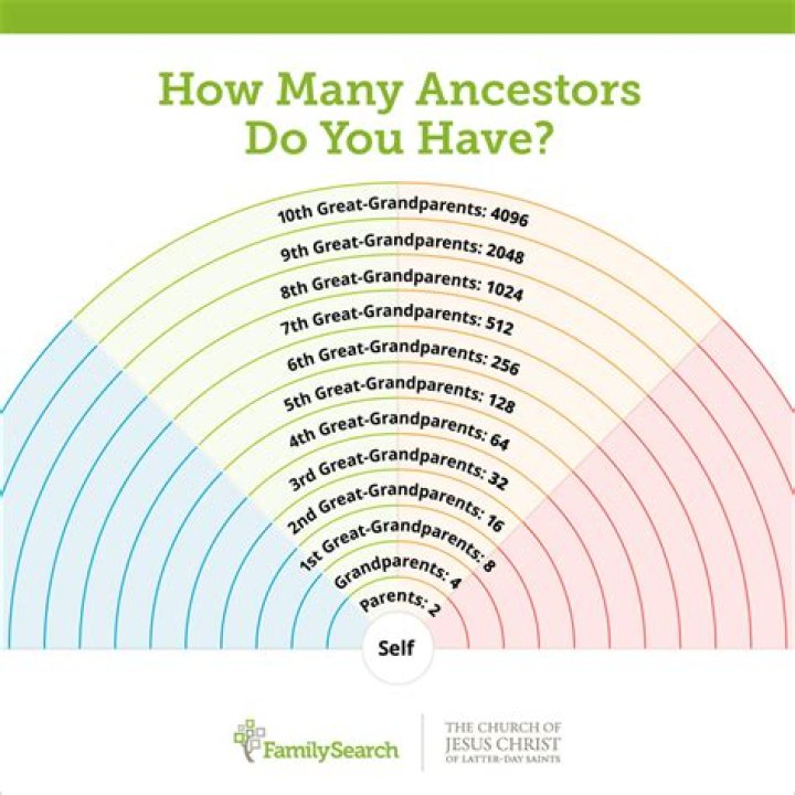 ancestors meaning