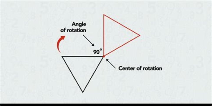 angle of rotation definition