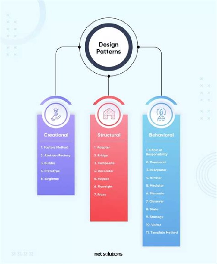 angularjs design pattern