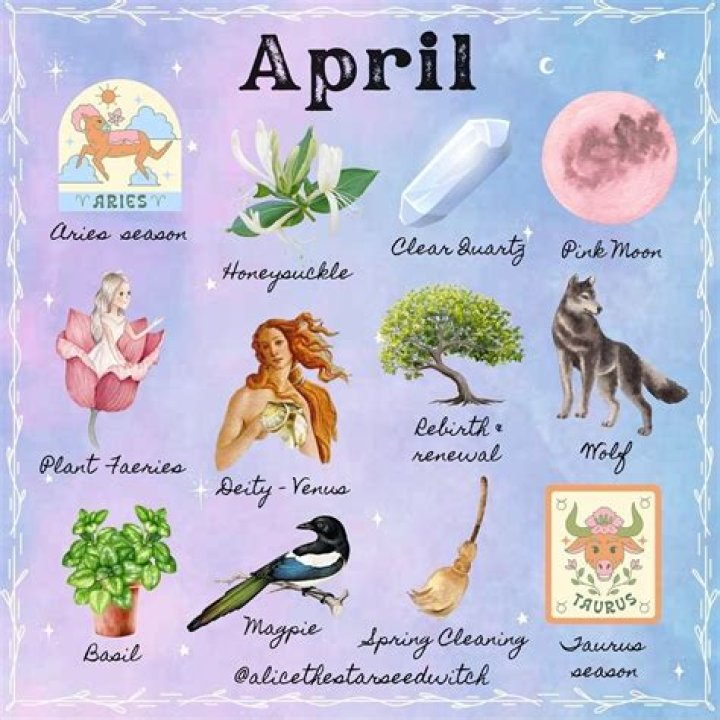april meaning and symbolism