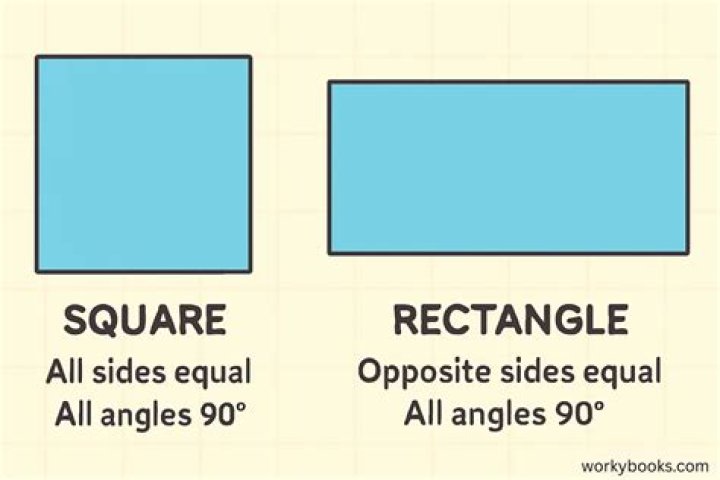 Are all rectangles squares yes or no?