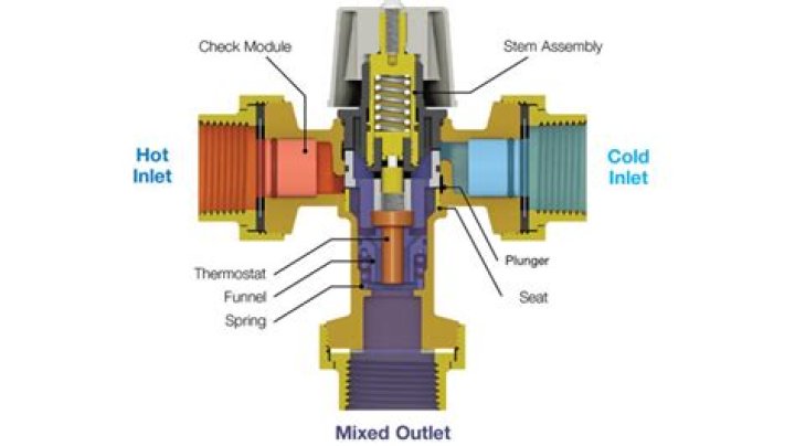 Are anti scald valves required