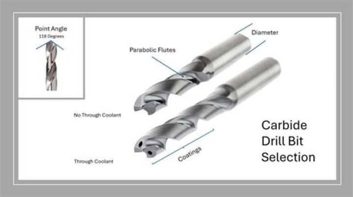 Are carbide router bits good?