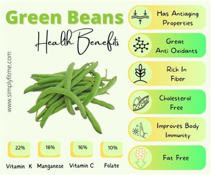 are green beans good for you
