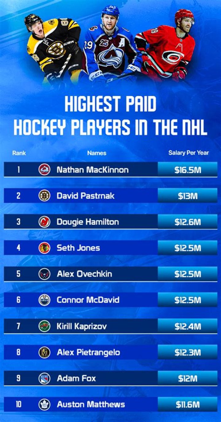 are junior hockey players paid
