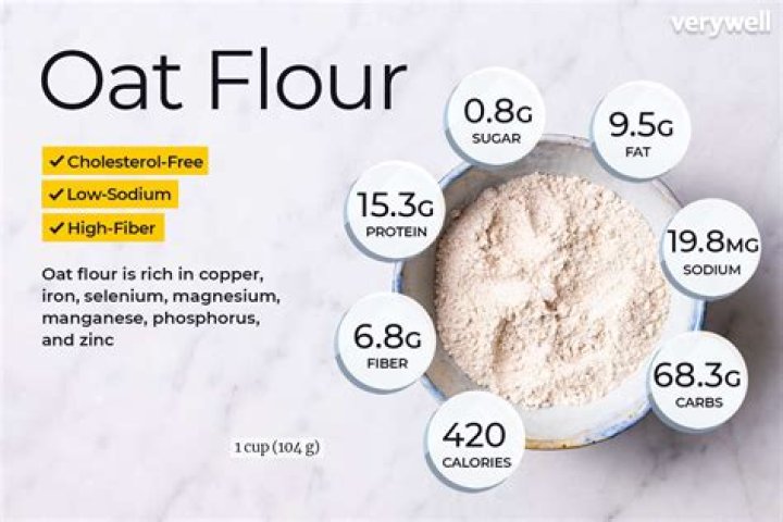 are oats high in fiber