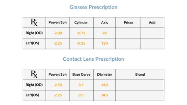 Are prescription contacts expensive
