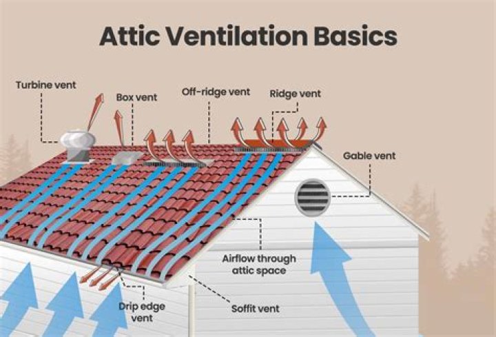 are ridge vents worth it