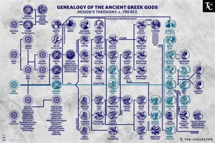 Are Thor and Loki gods or demigods?