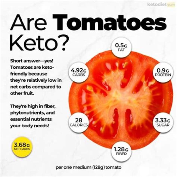 are tomatoes keto