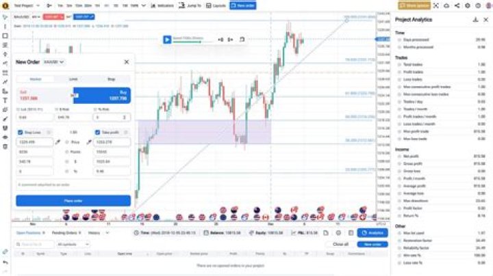 Are traders on Instagram legit?