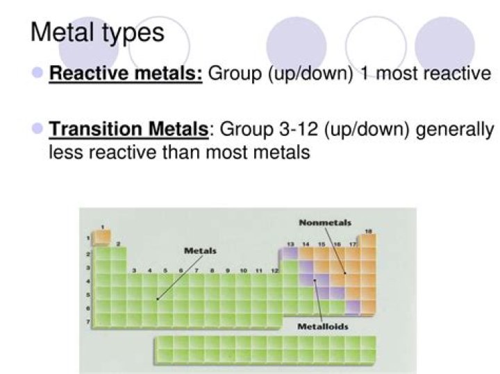 are transition metals reactive