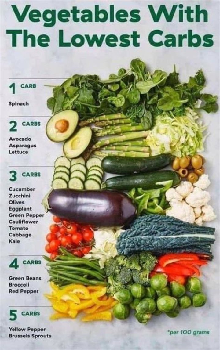 Are vegetables mostly carbs