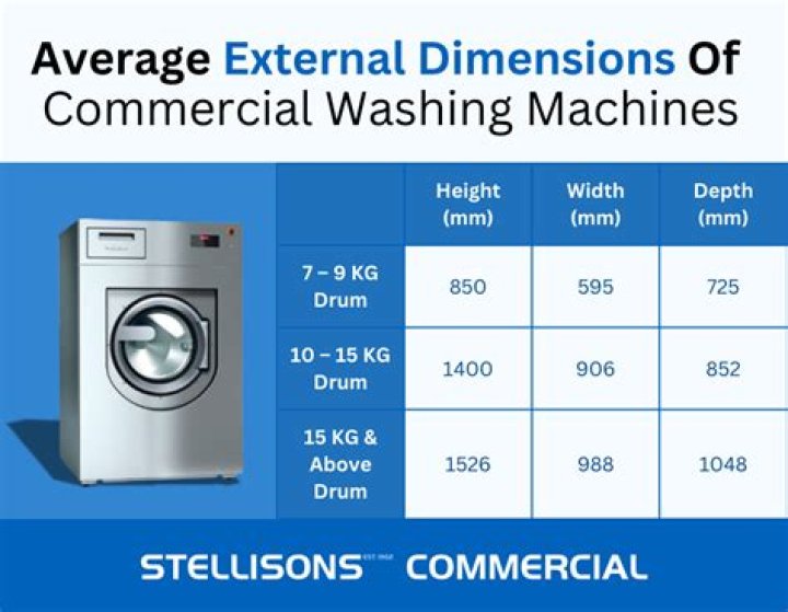 are washing machines standard size